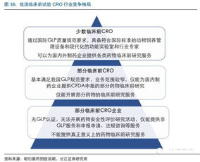 素雪醉颜相思眉间，长江证券CRO行业报告 欣欣向荣，强者恒强
