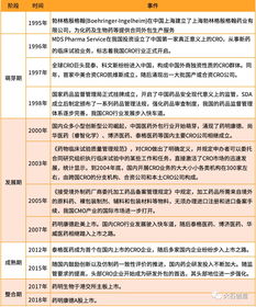 干货 | 我国医药外包行业发展现状与档案服务承接机遇分析