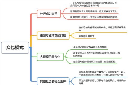 众包模式四大特点解析 赋能档案服务外包新路径